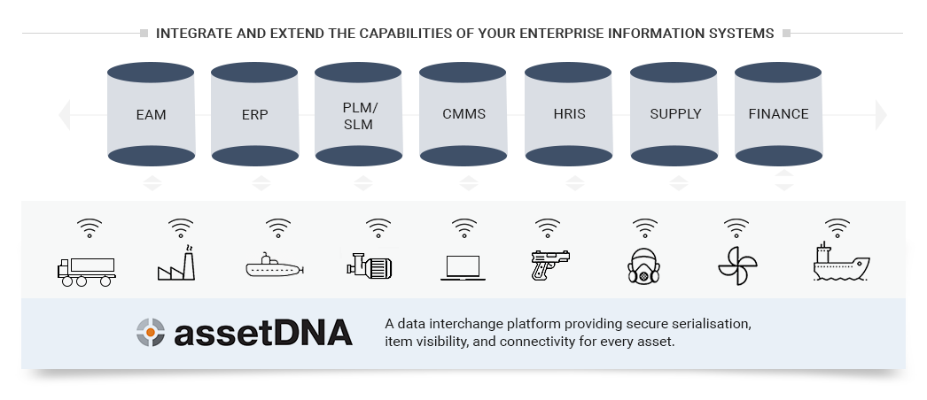 relegen-assetDNA-enterprise-integration