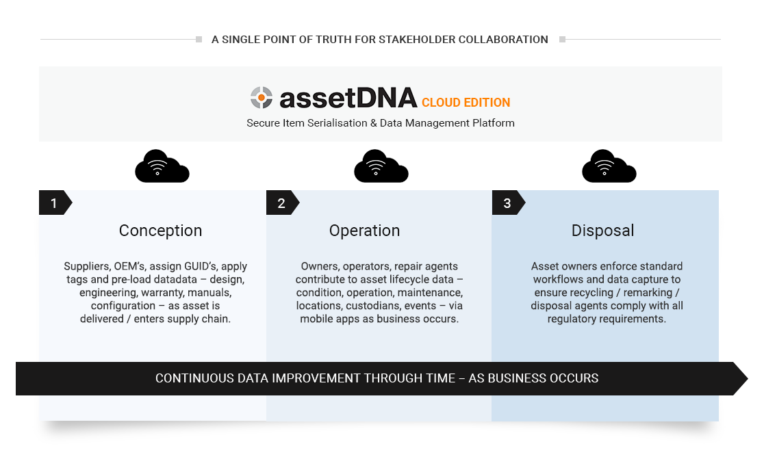 relegen-assetDNA-data-improvement-as-a-service